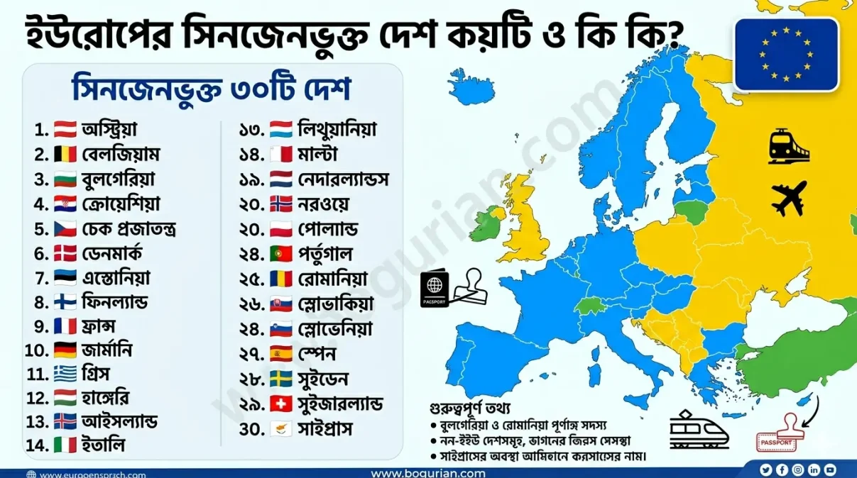ইউরোপের সিনজেনভু্ত দেশ কয়টি ও কি কি (bogurian.com)~স্বপ্ন যখন ইউরোপের সেনজেন (Schengen) ওয়ার্ক পামিট~বগুড়িয়ান ডটকম~bogurian.com